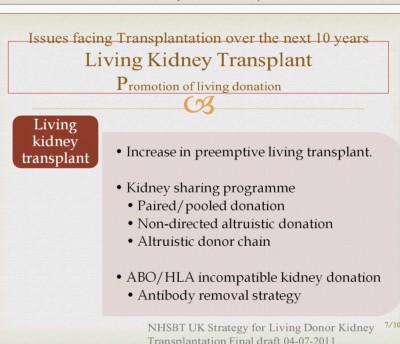 Future of transplant