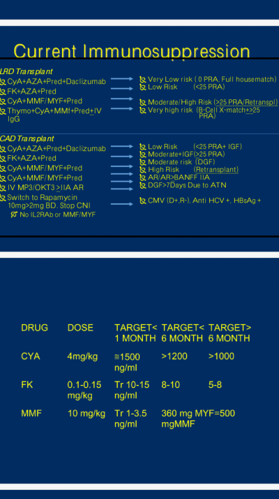 Drug maintenance and drug level.