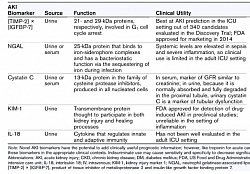 G-CSF, granular colony-stimulating factor;  GFAP, glial ﬁbrillary acidic protein; GSH, glutathione; IL-1, interleukin 1; KC, keratinocyte-derived chemokine; TNF-α, tumor necrosis  factor α.