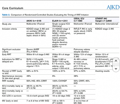 ACS, abdominal compartment syndrome; AKI, acute kidney injury; ALF, acute liver failure; CRS, cardiorenal syndrome; CSA-AKI, cardiac surgery–associated acute kidney injury; HF, heart failure; HRS, hepatorenal  syndrome; HTN, hypertension; IAH, intra-abdominal hypertension; IAP, intra-arterial pressure; ICU, intensive care unit; INR, international normalized ratio; KDIGO, Kidney Disease: Improving Global Outcomes; MAP, mean arterial  pressure; qSOFA, quick Sequential Organ Failure Assessment; Scr, serum creatinine; SOFA, Sequential Organ Failure Assessment; TIPS, transjugular intrahepatic portosytemic shunt; TMA, thrombotic microangiopathy.