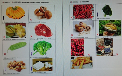 High Oxalate containing food not good for CKD, that should be avoided.