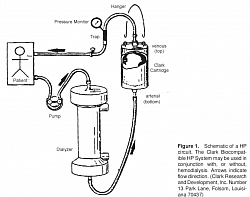 Haemopurfusion (HP), to remove toxin and drugs, is a process whereby blood is passed through a cartridge packed with a sorbent (activated charcoal or carbon, ion exchange resins or non-ionic macroporous resins. These are coated with porous polymer membranes. Blood flow Qb 300 ml/min. With heparin large dose.