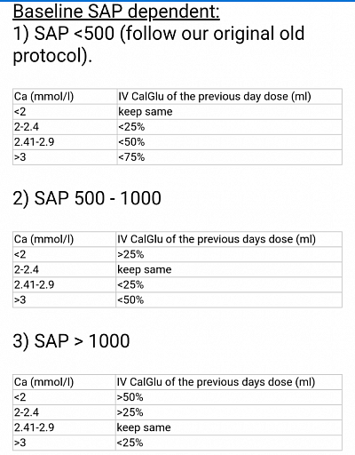 Daily IV Calcium gluconate infusion protocol post TPDI
