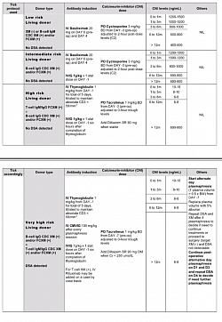 TK TRANSPLANT Protocol