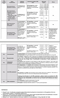 TK TRANSPLANT Protocol