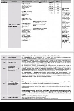 TK TRANSPLANT Protocol