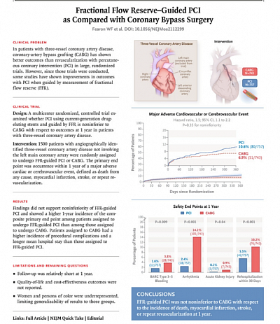 FFR guided PCI & Stenting vs CABG (FLAME3 trial)