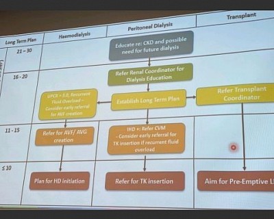 Plan of longterm RRT (Renal Replacement Therapy)